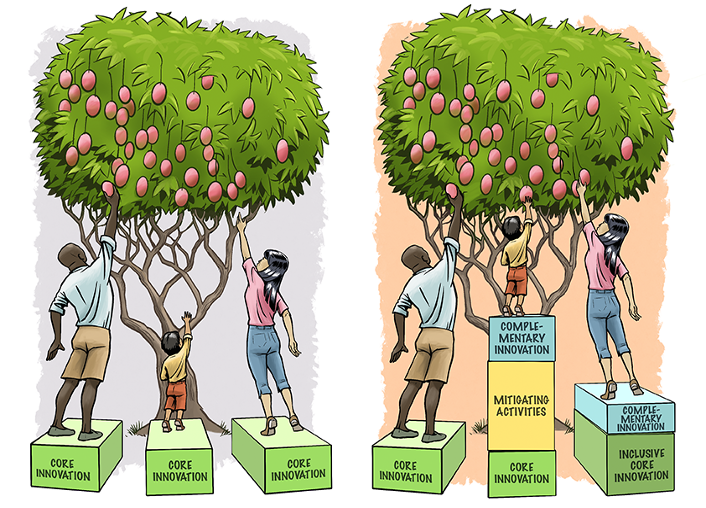 Illustrative comparison between equality vs. equity. Image on the left depicts equality, where all three individuals of different heights are placed on equal-sized boxes, and those who are at a height disadvantage are unable to reach the fruit on the trees. Iimage on the right depicts same individuals on boxes that lift them to be able to reach the fruit. The boxes represent different resources that may aid in inclusive practices.