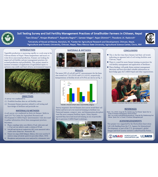 Poster: Soil testing survey and soil fertility management practices