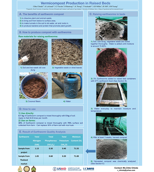 poster - images of compost, dried leaves, earth worms, soil for vermicompost directions