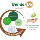 Depiction of scaling strategies, with hand holding seedling